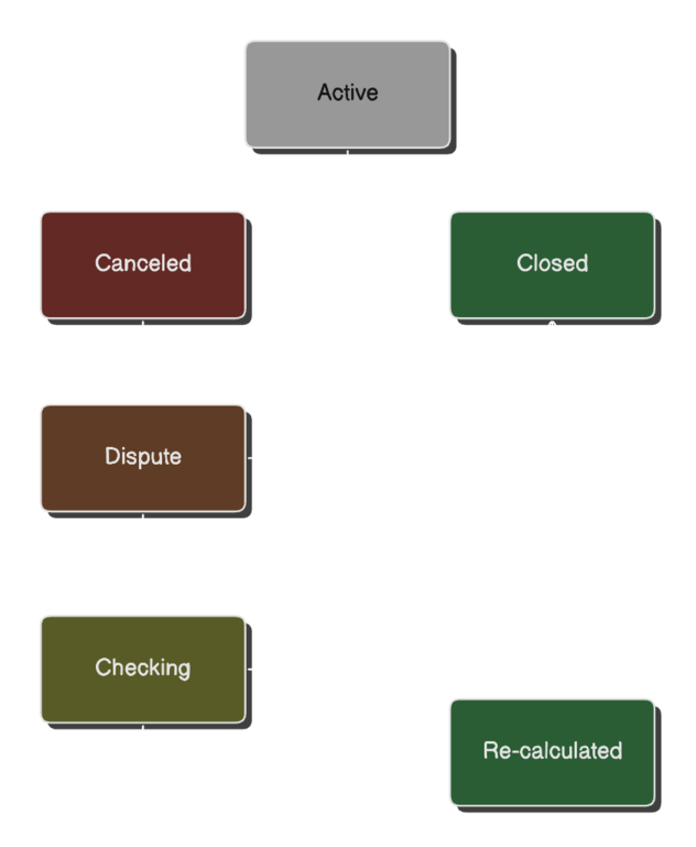 Pay-In Trading Flow